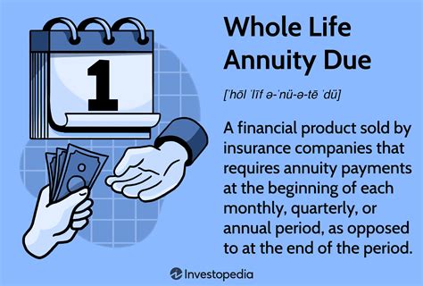 Guide to Annuities: What They Are, Types, and How They Work.